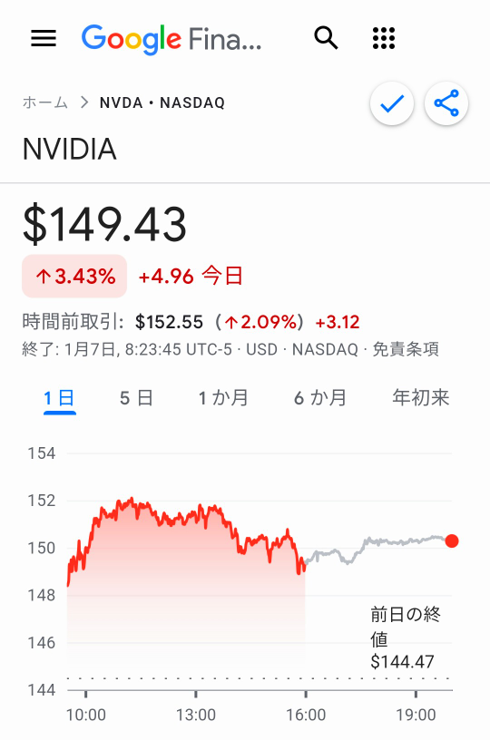 至急:NVDA この赤い部分のチャートとグレーの部分のチャートって何の違いがあるんですか？