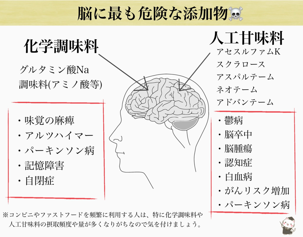 牛丼チェーン店の松屋が化学調味料、添加物無添加と謳ってますが、ああいう外食チェーンてそもそも信用がないので、そのように謳われても絶対嘘か抜け目を掻い潜ってその様に言えているとしか思えないのですが、 実際はいかがなんでしょうか。 添加物や化学調味料の話になると工作員が来るのでまともな回答が来たらラッキーくらいに考えてますが、詳しい方がいればご意見お聞かせください。 仮に松屋が完全無添加だとしても食べには行きませんが。