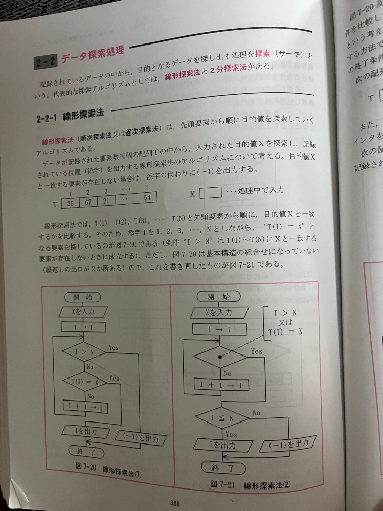 至急です。番兵法で探索するプログラムをスクラッチで作成できる方いますか？