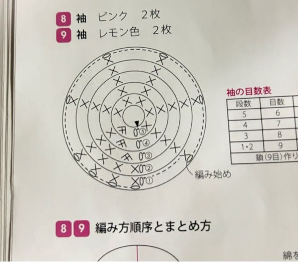 かぎ針編みについて 編み図のこの点線は何を意味しているのでしょうか、、 教えて頂きたいです┏〇゛