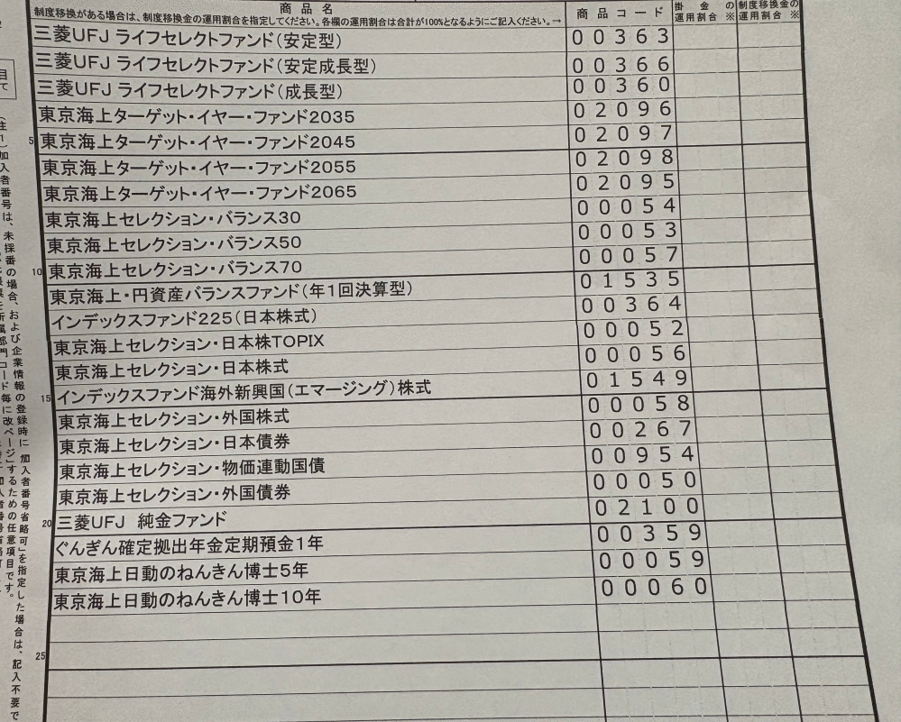 企業型 確定拠出年金について質問です。 これまで転職活動をしており、このたび正社員として採用が決まった会社で 入社するにあたって企業型確定拠出年金に加入する事になりました。 初めての事で知識がなく冊子も熟読しましたが、どれを選んでよいものか判断が難しく 正直悩んでいます 皆様でしたらどちらの商品を選択しますか？商品とそれぞれの割合のアドバイスをいただきたいです。(合計100%)年齢は30代です。 また、そちらを選択した理由がありましたら教えていただけると幸いです。 期限が14日までなので、急ぎになりますが… よろしくお願い致します。