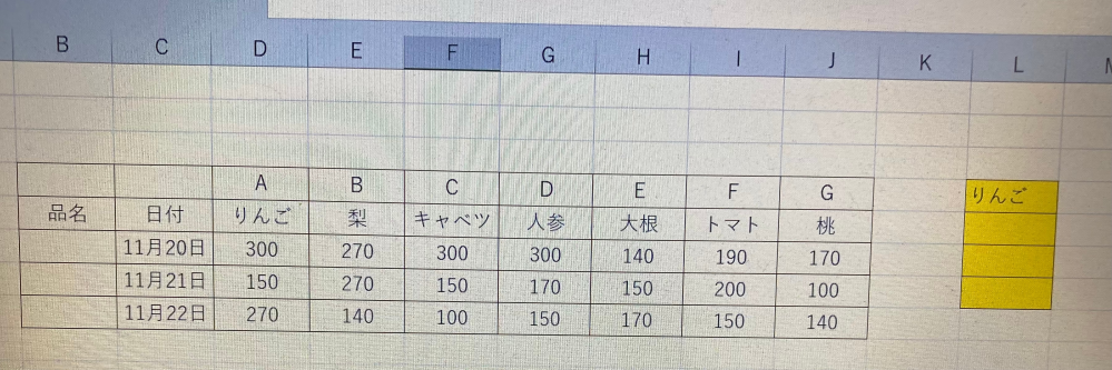 Excel関数についての質問です。 L列にりんご→キャベツ→大根→桃 といった具合に5行にある値を列を2つ右にずらしながらL列の黄色のセルに返したいのですが、どうしたらよいかご教授頂きたいです。 ＝offset（B5,0,2） と入力し最初のりんごまでは値を返せたのですが、2つ目のセルに自動でキャベツと返したいのですがうまくいきません。 画像の表は例で適当な値を入れていますが実際はもっと膨大な量なのでアナログで入力するのは厳しいです。 お詳しい方ご教授お願いいたします。