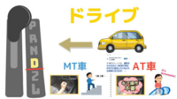 MTで昭和世代の
ドライバーさんのほとんどがこの運転をしていたん
でしょうか？ 