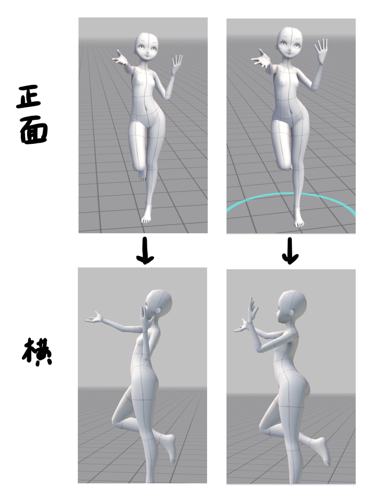 キャラクターイラスト、人体についての質問です。 先日、人体のクロッキーをしている際にとある見間違いをすることに気づき、良い対策がないか悩んでおります。 添付の写真の右のポーズを見て模写するとき、正面から見ると左のポーズのように見えてしまい、改めてポーズを横から見たときに、ポーズを勘違いしていることに気づきました。 このようなミスは人体以外でも起こりうると思い解決策を考えていますが、なかなかいい案が思いつきません。 二つのポーズを並べ、影の落ち方やガイド線を見比べれば違いには気づきますが、現実にはガイド線はありませんし、こうして見比べて確認するのも難しいです。 よい見極め方があれば教えていただきたいです。よろしくお願いします。