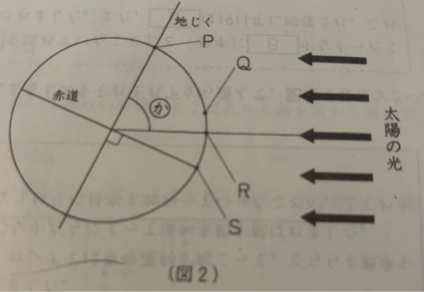 問4 （図2）の角（か）は、地じくと地球の公転面との間の角度を表しています。角（か）の大きさは何度ですか。数字で答えなさい。 →36 ？ 問5 太陽の南中高度について、下の問いに答えなさい。 （1）春分の日と夏至の日の、日本付近での太陽の南中高度を求める式として、最もあてはまるものはどれですか。下から選び、それぞれ記号で答えなさい。 （ア）南中高度＝その土地の緯度 （イ）南中高度＝90-その土地の緯度 （ウ）南中高度=90-その土地の緯度＋23.4 （エ）南中高度＝90ーその土地の緯度－23.4 →イ ？ （2）（図2）のとき、太陽の南中高度が90度になる地点はどこですか。P～Sから選び、記号で答えなさい。また、その地点の緯度としてあてはまるものを下から選び、記号で答えなさい。 （ア）北緯0度 （イ） 北緯23.4度 （ウ） 北緯36度 （エ） 北緯90度 →R・エ ？ （3） （図2）のとき、東京（北緯36度）での太陽の南中高度は何度ですか。数字で答えなさい。 54 ？ 解説をお願いします。