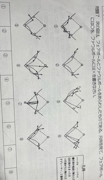 「至急」ソフトボールの課題が分からないので教えて頂きたいです