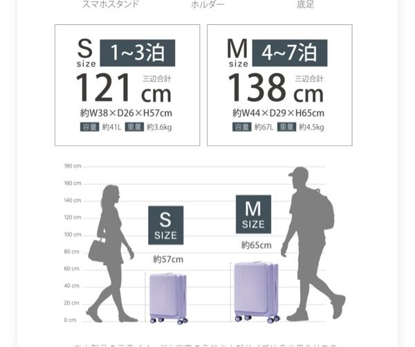 2月中旬ごろに北海道に旅行に行く予定です。 3泊4日で初日最終日は飛行機移動のみで、 札幌駅近のホテルなのでキャリーケースで行くつもりです。 キャリーの大きさについてアドバイスください。 冬物なのとお土産等で嵩張るかと思い大きめのサイズにしようか迷っています。 写真の物の場合、どちらのサイズがおすすめですか？ 理由もお願いします。