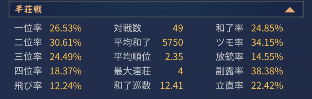 麻雀 雀魂銀の間から永遠に抜け出せないです。 この成績をどう改善すれば雀傑にあがれますか？