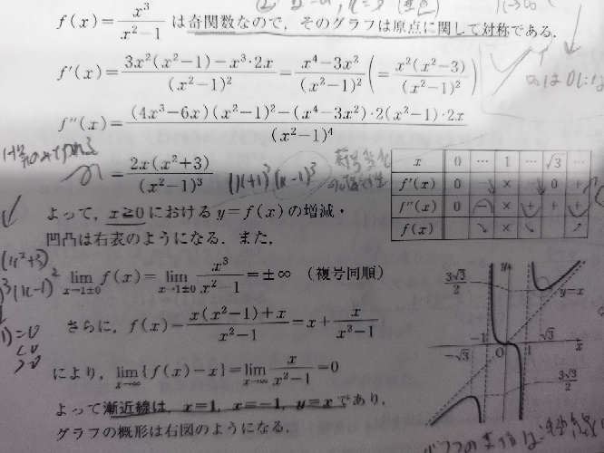 なぜ求める漸近線はf(x)-xはxなんですか？ ax+bもありえますよね？