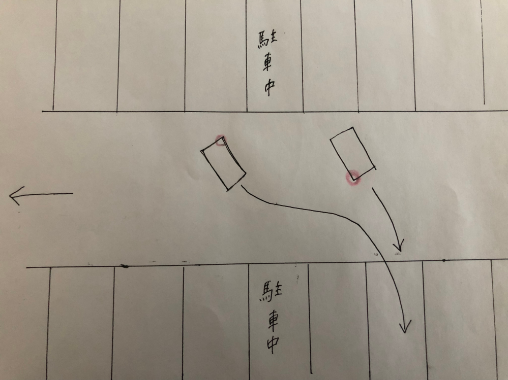 スーパーの駐車場での物損事故です。 過失割合に納得ができません。 初めての事故で、この過失割合は妥当なのか皆さんの意見を聞かせてください。 Bはハザードをたきバック体勢で一旦停止中、Aはハザードをたかず約3台後ろの駐車場に停めようとバックした時にAの右前角バンパーと、Bの左後角バンパー擦傷。 Bは、前方車のバックに気づき、停止中での接触。 停めようとしていた駐車箇所に来るとは思わず、接触するとも思わず、クラクションは鳴らしていない。 Aは、ドライブレコーダーなし。 Bのドライブレコーダーは、前方のみで直接接触した映像は無い。 Aは、進行方向先に停めようとしたが、その前に駐車中の車がいた為断念し、トイレに行きたく焦りBの存在に全く気づかずバックし、接触した事すら気づかかなかったと証言。 過失割合は、（A20:80B)とAの保険会社は自損自弁でも良いと言っています。 お互いの傷も小さいので、私の保険会社も悪い話ではないと言います。 私は、ハザードをたきバック体勢にはいましたが停止、相手がハザードもたかず3台分もバックしてきたのに、この割合が納得いきません。 自損自弁の方が良いのでしょうか？ ご意見聞かせてください。 よろしくお願いいたします。