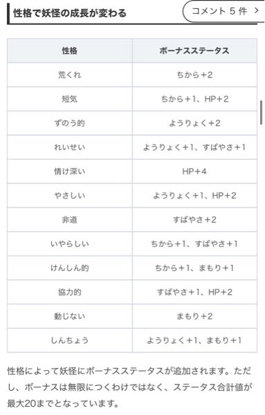 妖怪ウォッチ2の性格ボーナスについてです。 攻略サイトには添付画像のような説明がありましたが、他のところではバトル250回もしくはそれに相当する経験値玉を与える必要がある、という情報があります。この2つの情報に関する質問です。 ① 小経験値玉を100回あげてもステータスの上昇を知らせるものは何一つ表示されなかったのですが、この性格ボーナスはステルスで上がってるんですか？それともレベルアップしたタイミングとか？でもそれなら数回のバトルでレベル99にした妖怪にはボーナスがつかなくなってしまうからおかしいですよね。 ②どちらの情報も正しいとしたら、例えば非道の妖怪を地道にバトルさせた場合、25回おきにすばやさが+2ずつ増えていく、ということですか？