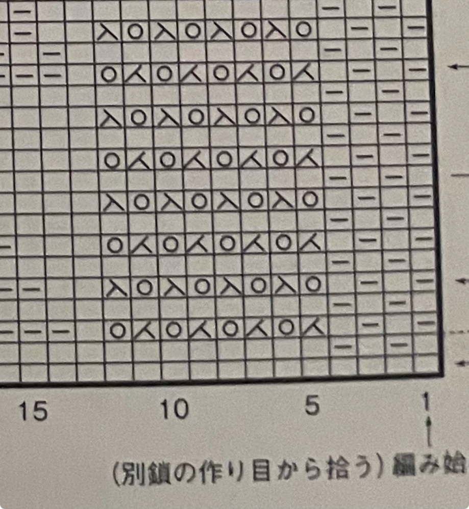 棒針編みの減らし目の編み図について質問です アメリカ式で編む初心者です。 模様編みに挑戦しようと思うのですが 右上2目一度の次の段は 右上2目一度をしたことにより目が減っていると思うのですが 減ったままこの編み図通りに裏編みをすると またその次の段で目を減らすことになると思うのですが… 模様編み以外の段の解釈を教えて欲しいです。 よろしくお願いします。