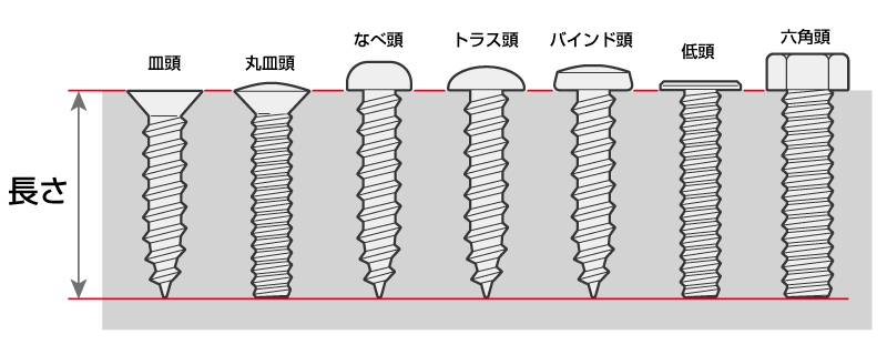 CA-1000のキャビネット固定ネジ はじめまして。 私、現在ジャンクのYAMAHA CA-1000(初代)を購入して調整中なのですが、キャビネットの固定用ボルトが欠品でした。 ノギスで測ったら穴の大きさは分かるのですが、長さは分かりません。 どなたかお持ちの方、ネジの形状や大きさをご教授願えませんか。