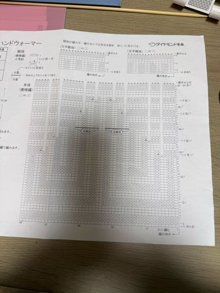 この親指の作り方が分かりません 左上に書いてる6.5＝16目ひろうというのもよく分かりません 上下8めづつとりました 他は4本ばりで輪編みしてましたが、親指も輪編みですか？ 何目つつ三本に分けたらいいのでしょうか