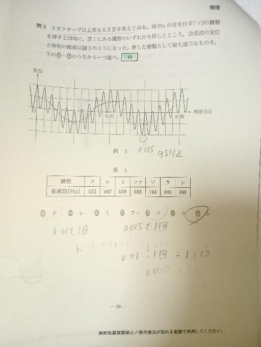 高校物理で質問です。合成した波の周期はどうやってこの図からわかるのでしょうか？