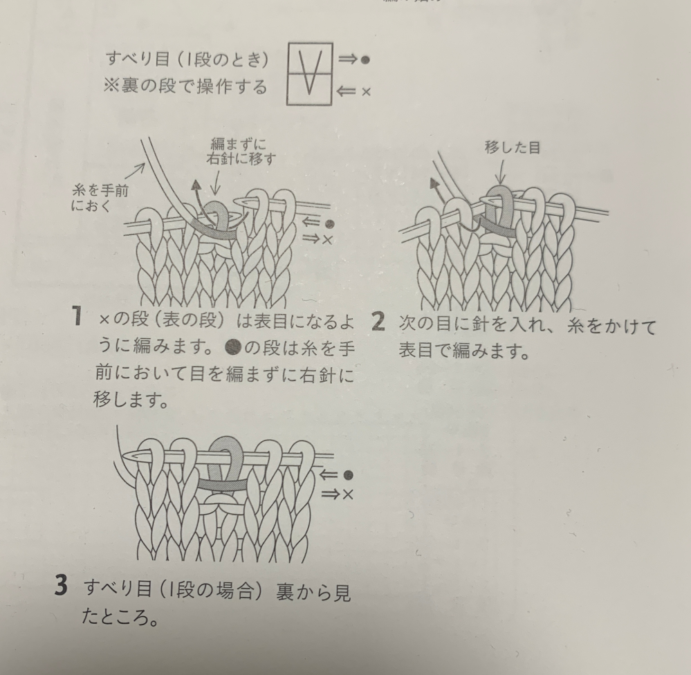 棒針編みのすべり目についての質問です。 棒針編み初心者なのですが、写真の解説が理解できません。どのように編むのかわかりやすく解説していただけると大変助かります。