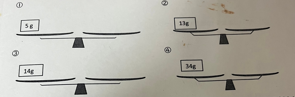 至急お願いします！ (1) 1g、3g、9g、27gの分銅が1つずつある。 次の重さを量る(釣り合わせる)にはどのように分銅を乗せたら良いか。 (2) (1)の分銅のあと1つの分銅を加えて、できるだけ多くの重さを1g単位ではかるには、何gの分銅を加えるのが良いか。