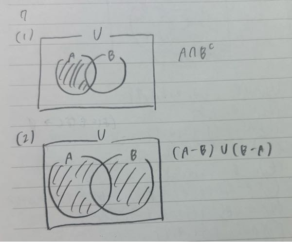 至急ですm(_ _)m数学 ド・モルガンの定理 集合をベン図中に斜線で示す問題です。 合っているか見て頂きたいです。 間違っている場合正しい答えも教えていただきたいです...m(_ _)m 有識者の方いましたらお願いします(T T)