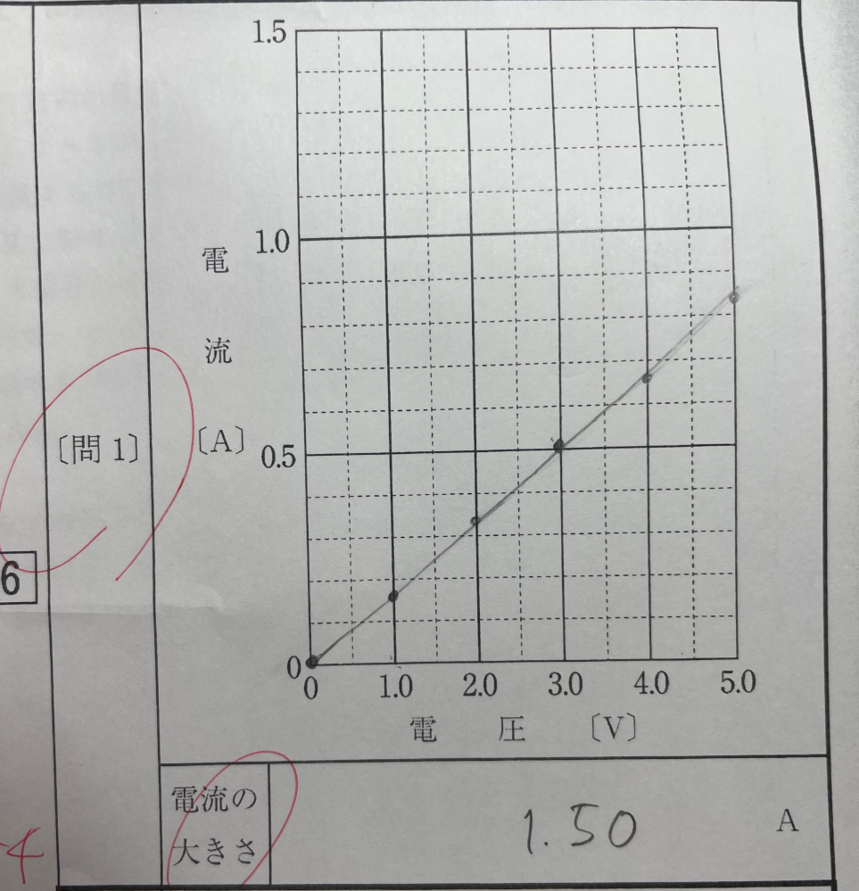 都立高校受験生です！ 理科の過去問を解いていて、疑問点があります。 写真の問題で、模範回答ではグラフに原点がついていませんでした。グラフに原点をかいていても正解になりますか？ また、電流の大きさを書く問題で、 模範解答では1.5Aが正解でしたが、 1.50Aと回答した場合も正解になりますか？