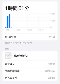 スクリーンタイムに意味の分からないアプリ？
EyeReliefUlというものが記載されていました。(添付画像↓)この時間眠っていて操作していた覚えもありません。 他にもXとYouTubeが使用していない時間に使用されていることになっているのですがスクリーンタイムのバグなのか乗っ取りか何かなのか本当に怖くて教えて頂きたいです。