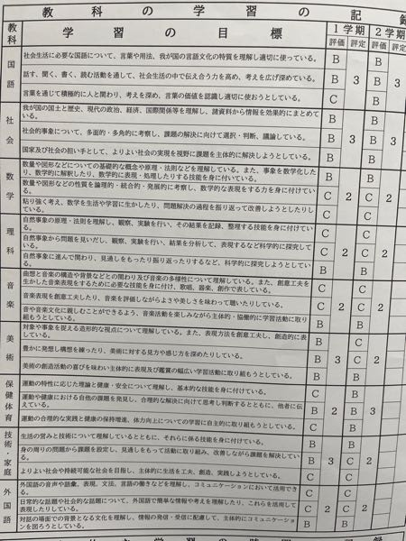 これってやばい方ですか？ 今中2の3学期で、4月から3年生ですけど、 定期テストいつも社会だけ35点くらいなど高得点を取っていて、それ以外はもうわけわかりません。 勉強も絶対やると決めて実行するとやる気がでず、頭に入らなかったりします。 自分の場合では20点行ったら案外嬉しく、35点以上は奇跡みたいな感じです。40点以上はカンニングしたのかと疑われるレベルです。 でも社会は半分以上の友達の点数に勝っているってことは他の教科はなぜできないんでしょうか？自分なりに考えてみましたけどよくわかりません。塾も入ってます。 テストは50点満点です。