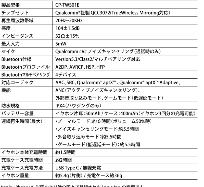 刀剣乱舞のコラボのワイヤレスイヤホン(豊前)を買いたいと思っています。 https://onkyodirect.jp/shop/g/gTRO02_1_04_TWS01EB/?srsltid=AfmBOooSbKMJFYeZ3ZN8K10bPHzX4hvHuTGo8r-v97Uv00I8gHzRibC0 性能的にはどうなんでしょうか？