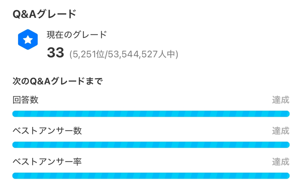 なぜ全て達成になっているのにグレードが上がらないのですか？