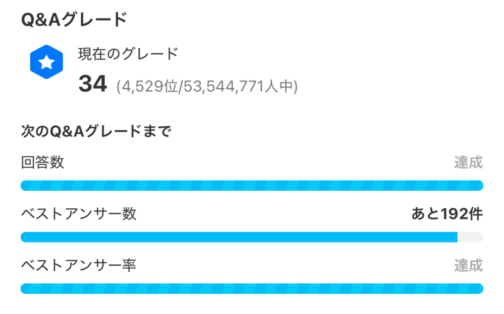 あなたの次のグレードまでの画像を教えてくれませんか？