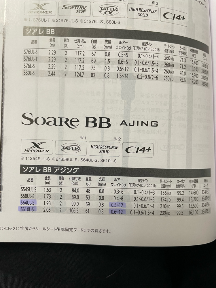 シマノソアレBBについて質問です。ソアレBBアジングのS64U - Yahoo