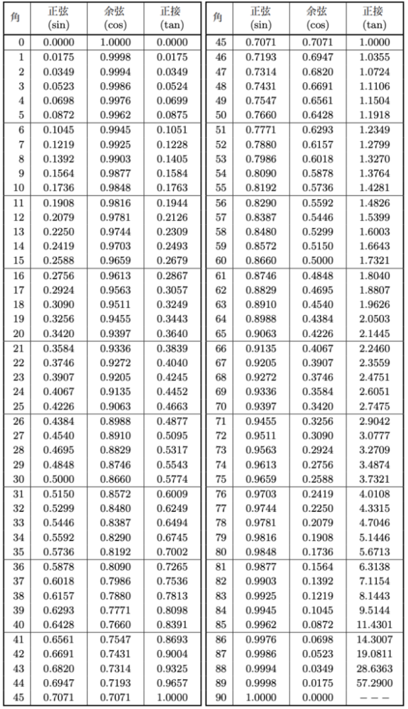 この図は全部暗記する必要ありますか？ もしくはテストの時表は元々書いてありますか？