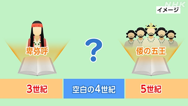 今の「天皇家」と「血」がつながるのは「継体朝（継体天皇）」からという事であれば、今の「天皇家」と「朝鮮」との関係は「希薄（ほとんど無い）」という事でよろしいでしょうか？ . 以前「高野新笠様」の件を述べられていますが、それは「天皇家」の歴史を紐解いても、朝鮮との関係は、その１件しか見つからなかったという事になります。 . 「日本」は、教科書にも書かれている（邪馬台国については畿内説と九州説があるが）ように ---------- 「弥生時代」の「ムラ」の集落から多数の「小国」へ、その「小国」が連合を組んで「邪馬台国」へ、そしてそれが「ヤマト王権」に繋がり「大和朝廷」に至ったらしい。 注：邪馬台国の九州説の場合は若干異なる。 ---------- と考えられています。 ↓ヤマト王権の遷移 ---------- 【邪馬台国～ヤマト王権の黎明時代】 「ヤマト王権」の黎明期である、「邪馬台国」の女王「卑弥呼」は「邪馬台国連合（倭国連合：卑弥呼の時は約３０ヶ国）」の「合議」で選ばれ「共立」された「（倭国連合の）女王」である、わかりやすく言えば、倭国連合（約３０ヵ国）の「選挙」によって「王」が選ばれていた。 ---------- 【ヤマト王権時代】 「倭の五王」の時代、「倭の五王」は「讃・珍・済・興・武」、「血縁関係の無い王族グループ」が「複数」存在し、その中から王権の継承が行われていた。 ---------- 【ヤマト王権から大和朝廷へ】 「継体朝（継体天皇）」以降を指す、世襲（血統による選出）を開始し今に至る。 ↑今の天皇制 ---------- 「継体朝（継体天皇）（在位507年～531年）」の直前で「今の天皇家」との血縁が切れている、「継体朝（継体天皇）」の祖先は、どこの誰だか「完全に不明」で、少なくとも政権は取っていない、もちろん「継体朝（継体天皇）」の前にも王はいたが、今の天皇家とは「赤の他人」である可能性が非常に高い。 --- ↓皇位が世襲制になったのはいつから？ https://gendai.media/articles/-/87179 ↓イチから分かる天皇の歴史 古代～現代まで【日本経済新聞】 https://www.nikkei.com/article/DGXMZO44138660U9A420C1000000/ ↑26 継体（けいたい）507～531---現在に続く天皇の実質的な祖先とされる ↓【第47回】いつから天皇制が始まったのか？ https://shinsho.kobunsha.com/n/n327b3251985a 天皇家と朝鮮半島との関係は、「高野新笠様」の件の↓以下のわずか１件しかありません。 ↓宮内庁 http://www.kunaicho.go.jp/okotoba/01/kaiken/kaiken-h13e.html ↑天皇陛下 日本と韓国との人々の間には，古くから深い交流があったことは，日本書紀などに詳しく記されています。韓国から移住した人々や，招へいされた人々によって，様々な文化や技術が伝えられました。宮内庁楽部の楽師の中には，当時の移住者の子孫で，代々楽師を務め，今も折々に雅楽を演奏している人があります。こうした文化や技術が，日本の人々の熱意と韓国の人々の友好的態度によって日本にもたらされたことは，幸いなことだったと思います。日本のその後の発展に，大きく寄与したことと思っています。私自身としては，桓武天皇の生母が百済の武寧王の子孫であると，続日本紀に記されていることに，韓国とのゆかりを感じています。武寧王は日本との関係が深く，この時以来，日本に五経博士が代々招へいされるようになりました。また，武寧王の子，聖明王は，日本に仏教を伝えたことで知られております。 -------- 桓武天皇の母親の高野新笠様の系図 武寧王（461年日本生まれ第25代百済王(在位501-523年)） 純陀太子---在日１世 斯我君-----在日２世 法師君-----在日３世 雄蘇利紀君-在日４世 和史宇奈羅-在日５世（和氏に改名して日本に帰化） 和史粟勝---在日６世 和史浄足---在日７世 和史武助---在日８世 和史乙継---在日９世（娘を天皇家に嫁がせて高野姓を賜る） 高野朝臣新笠---在日１０世―桓武天皇[第50代天皇(在位781-806年)] リンク：邪馬台国、卑弥呼、神武、神功、渡来、ルーツ、起源