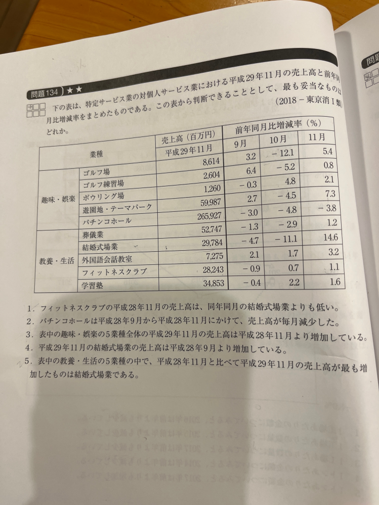 公務員試験の資料解釈問題について解けないので教えて頂きたいです。 正答は5です。 よろしくお願いいたします。