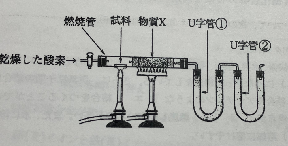 化学の問題です。 以下のような実験における、以下の問いの解き方を教えていただきたいです。 図は写真の通りです。 答えだけでなく途中式もお願いします。 C.H.Oのみからなり、分子量60の化合物Aがある。 (実験) 化合物Aを90mg量りとり、図の装置で元素分析したところ、(A)水分吸収管 の質量が54mg、(B)二酸化炭素吸収管 の質量が132mg増加した。 (原子量H=1.0、C=12.O=16) ①(A)は図中のU字管①②のどちらか ②燃焼管中に入れる物質xとして適切な物質を答えよ ③90mgの化合物Aに含まれる炭素、水素、酸素の質量は？ ④化合物Aの組成式を求めよ ⑤化合物Aの分子式を求めよ ⑥分子内にカルボキシ基を持っていたときの化合物Aの示性式は？ 数が多いですが，よろしくお願いします。