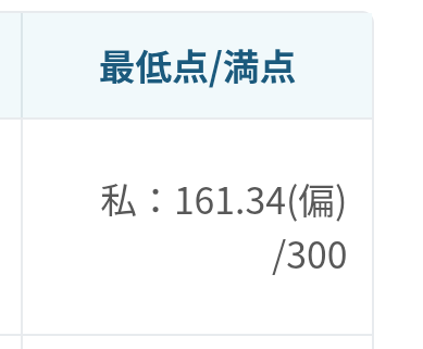 パスナビに載ってる最低点数なんですが、偏差値換算の大学でもこの点数以上取れば去年の場合受かってるってことですか？