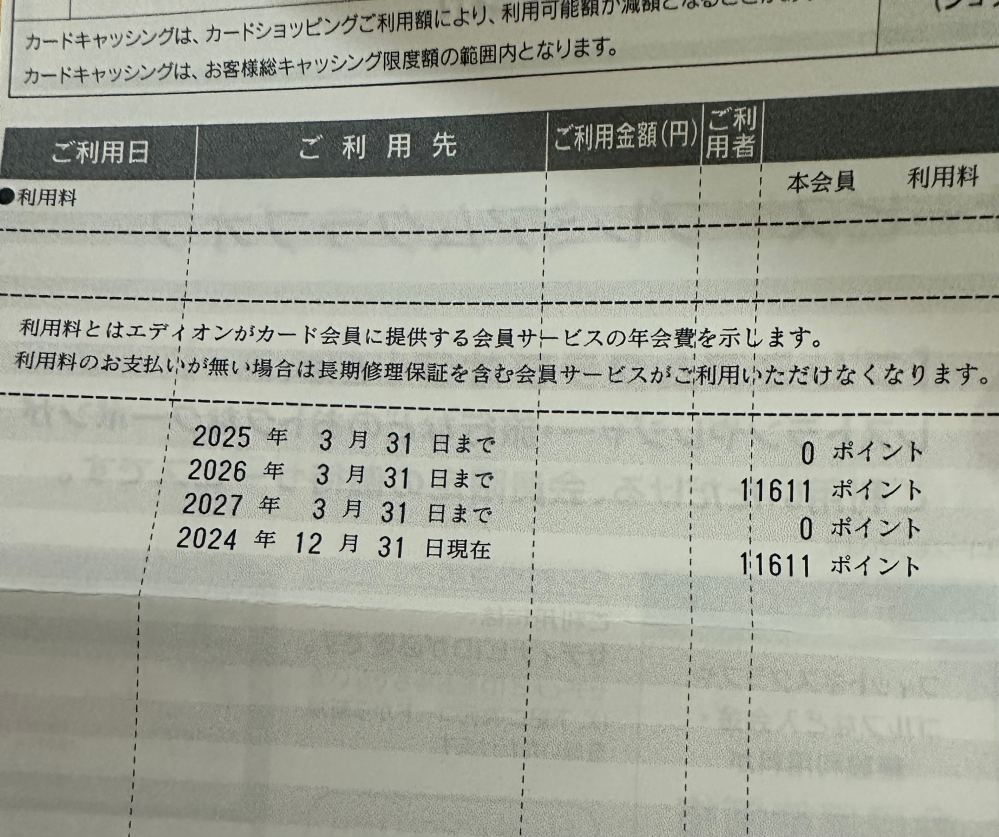 エディオンカードの案内が送られてきたのですが、2025年3月31日まで0ポイント、26年11611ポイント、27年0ポイントと記載されてあるのですが見方が分かりません… 有効期間いつまでなのでしょうか…？