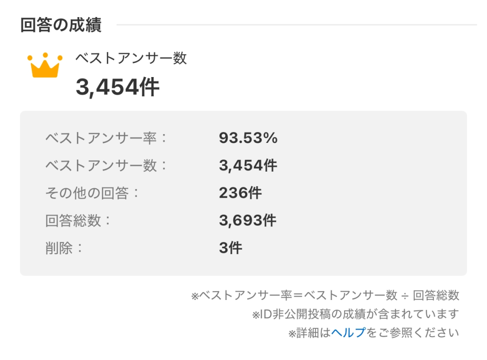 中学生でこのベストアンサー数はやばい？