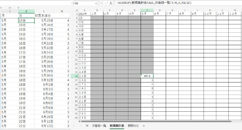 Excelの関数についてです。 左右別シートになります。 やりたいこととしては、 左の図を参照して右の図の”月”,”日”が一致している所に適切な数字(左の図のM列)を入力したいです。 不明点等ございましたらお聞きください。 何卒ご教示の程宜しくお願いいたします。