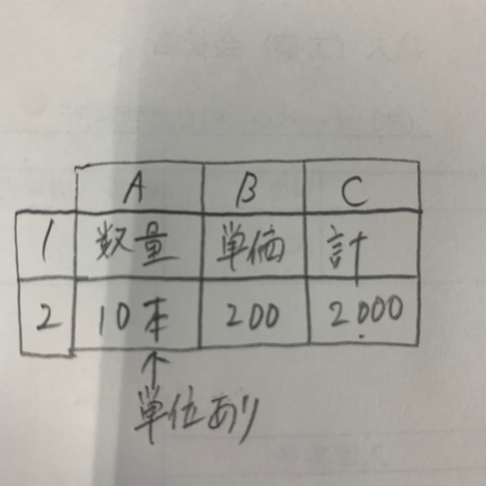 至急エクセルについて教えてください。 画像のようにA2のセルに単位が入ったまま 10本✖️200の答え2000をC2のセルに自動計算したいのですが、どうしたらよいでしょうか。 宜しくお願いします。