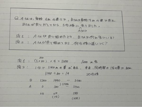 中三 数学について質問させてください めっちゃ基礎の問題なのですが 画像の問題の時、考え方と答えあってると思いますか？ 字が読みにくいものですみません 至急でお願いします