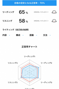 英検準１級の過去問を解きました。受かりますかね？ライティングで何割取ればいいですか？ 