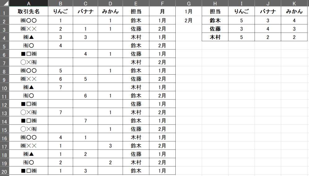 エクセルの関数について質問です。 下記の表でI2:K4の数値を出す場合の式ができません。 表示させるにはどのような関数をつかえばよいでしょうか どなたかご教示ください。 宜しくお願いします。