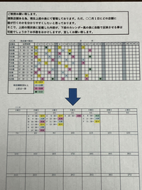 お疲れ様です。説明が苦手なので例となる表を添付致します。下記の 