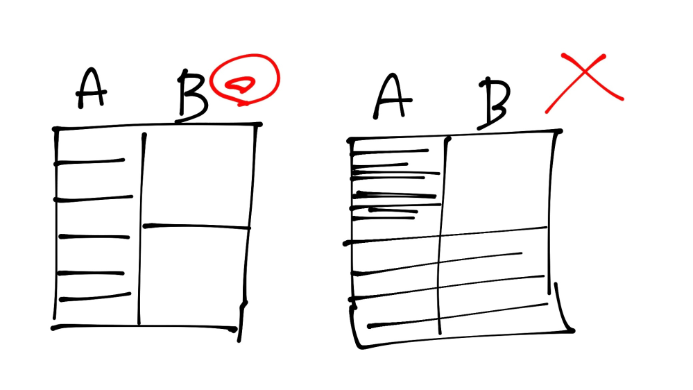 Excelについて セルの高さ？サイズ？を変えたいです。 例えばA列は3マス B列はAの3マスの大きさの1マス(要するにB列のせるだけサイズを変更したいです) ってしたいのですが、Bマスを大きくしようとセルのサイズを変更すると、Aマスまでサイズが変わり文字が見えないくらい細々と圧縮されてしまいます.... どうすればBのみ変更できますか？語彙力がなくわかりにくいと思うので画像で書きました。