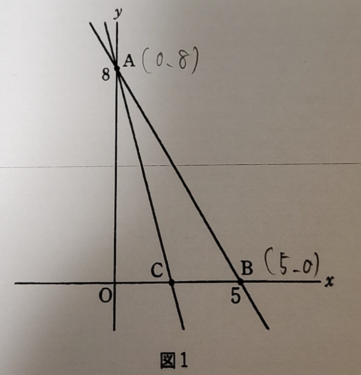 中学数学です。この問題の答えお願いします 図1においてA(0,8)B(5,0)で△ABCの面積が11の時がとき、店Cのx座標を求めなさい。