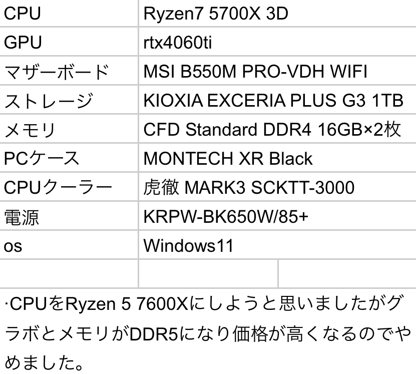 自作PCについて質問です。 初心者なのですが、自作PCに挑戦しようと思ってます。 下の写真は自分で考えて構成したものなのですが、改善するべき所があるのであれば教えてほしいです。 自作PCに必要なものについても教えてほしいです。 ·ドライバーセット ·CPUグリス 上のものだけでも大丈夫ですか？