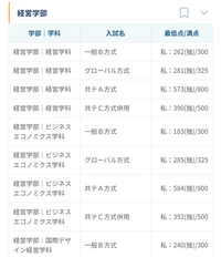 東京理科大学(経営学部―B方式) 東京理科大学（経営学部−B方式） (2024年版大学入試シリーズ