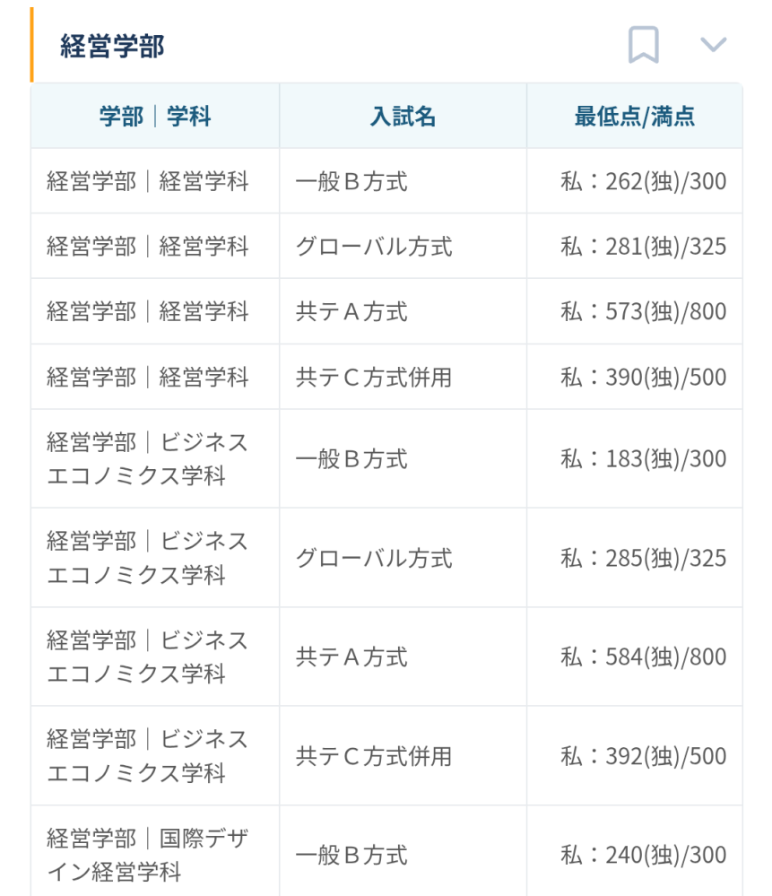 東京理科大学(経営学部―B方式)