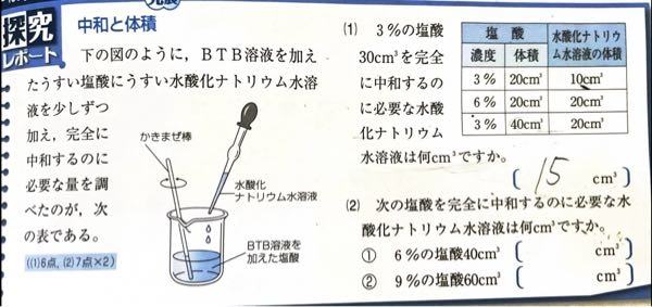 理科好きの方至急お願いします。！中和と体積の問題で、(2)の①は分かるのですが②の問題が分かりません。 解説には 【濃度は9%(3%の3倍)、体積は60cm³ (20cm³の3倍)なので、 10 (cm³)×3×3=90 [cm³] の水酸化ナトリウム水溶液が必要。】 と書いてあるのですが、何故10㎤ をかけなければいけないかが分からないです。どなたか教えてください (2)の②です。