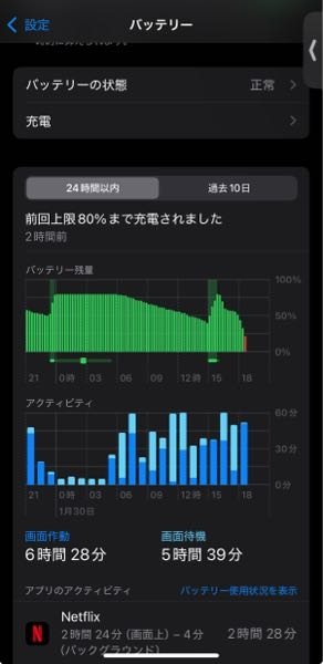 iPhone 16 proのバッテリーの減りがとんでもないんですけど何故でしょうか。15時過ぎに80まで充電して3時間程で残量16%でバッテリーの最大容量はまだ100あります。 iOSは18.1.1で今までであれば5.60%は残っていたんですが知識ある方いたら教えて欲しいです