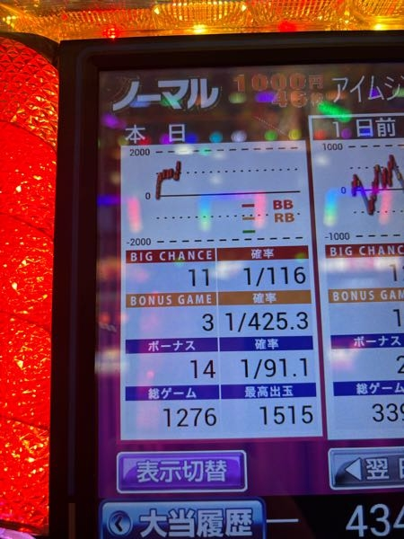 皆さんはこのアイムジャグラーどこまで続けますか？まだ回ってない 